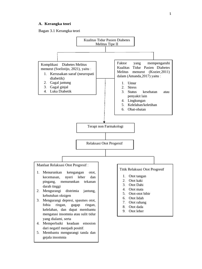 Kerangka Konsep Dan Kerangka Teori PDF Kerangka Konsep Dan Kerangka Teori PDF