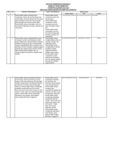 Panduan Lengkap Menyusun dan Memahami Kisi-Kisi Soal Tema 4 Kelas 4 SD