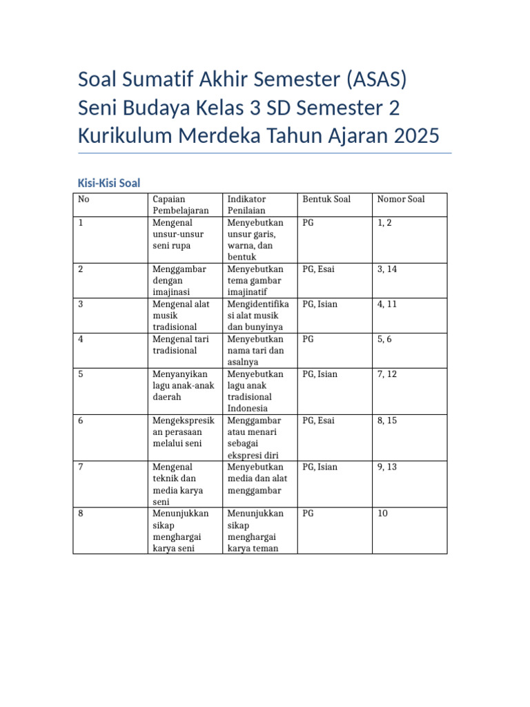 Soal Seni Budaya Kelas 3 SD 2025 PDF