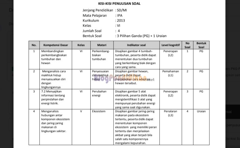 7 Rahasia Kisi Kisi Soal SD Kelas 1 Tema 3 Kurikulum 2013 yang Wajib Dikuasai Orang Tua Sebelum Terlambat