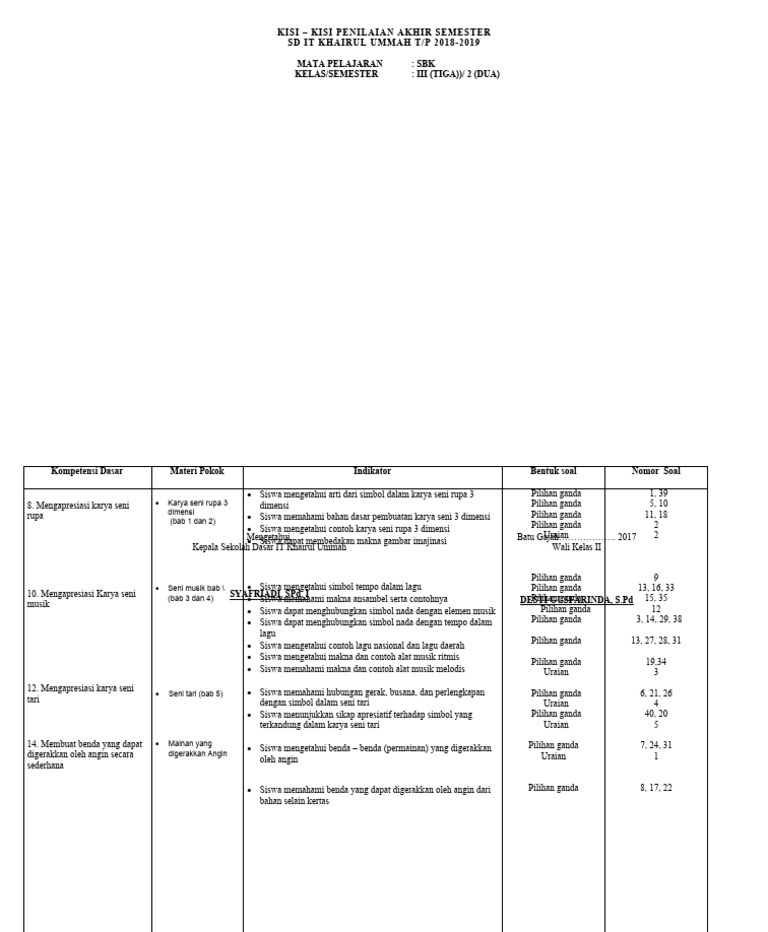 Kisi-Kisi SBK Kelas 3 Semester 2 PDF
