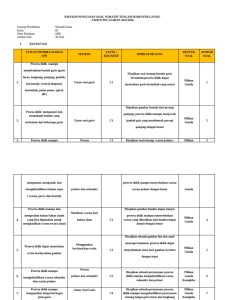 Kisi-Kisi Soal SBK Kelas III 2025 2026 PDF