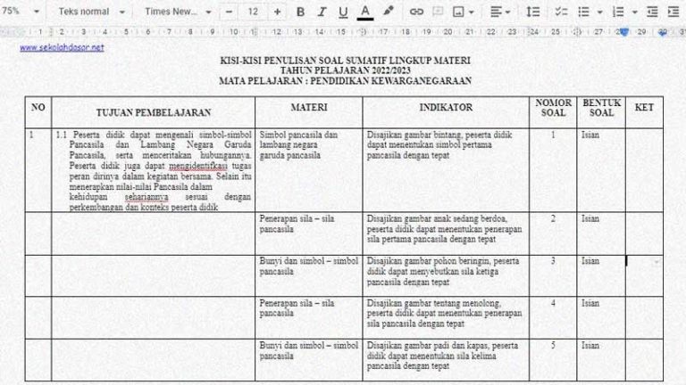 Akhirnya Terungkap Kisi Kisi Soal Tema 1 Kelas 3 SD Kurikulum 2013 yang Sering Muncul di Ujian
