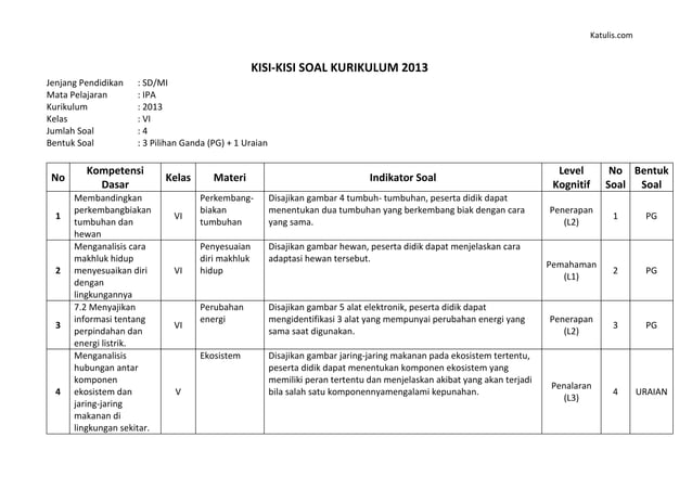 Kisi Kisi Soal Subtema 3 Kelas 5 Tema 2 Ternyata Sesimple Ini, Wajib Tahu Sebelum Ulangan Harian