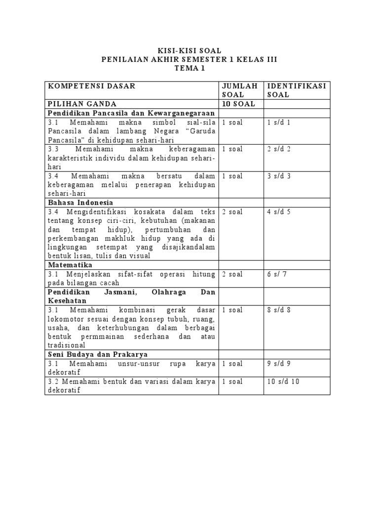 Ternyata Ini 7 Poin Kisi Kisi Soal Tema 1 Kelas 3 yang Sering Muncul di Ujian 2026