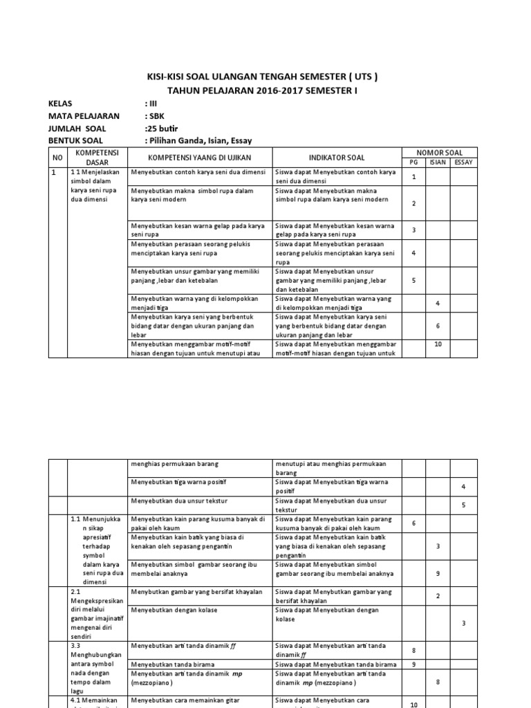 Ternyata Ini Dia Kisi Kisi Soal SBK Kelas 3 Semester 2 yang Wajib Dikuasai Siswa Sebelum Ujian Kenaikan Kelas