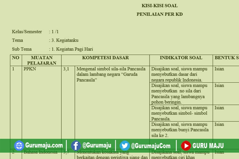 Kisi-Kisi Soal UH PH Kelas 1 Tema 3 K13 Revisi Tahun 2021