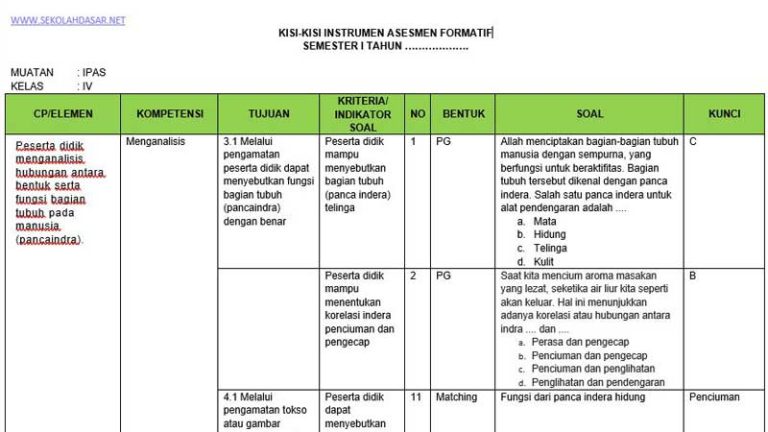 7 Fakta Penting Kisi Kisi Soal Tema 1 Subtema 3 Kelas 3 yang Wajib Dikuasai Sebelum Ulangan 2026